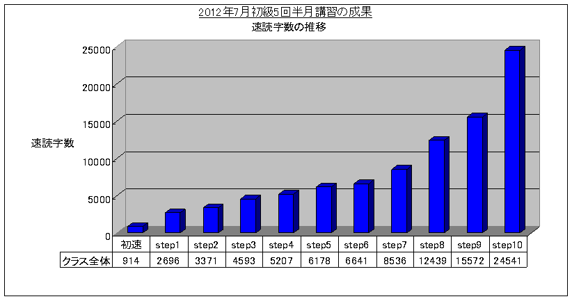 SRSǖ@5uK(2012/7)ǎOt